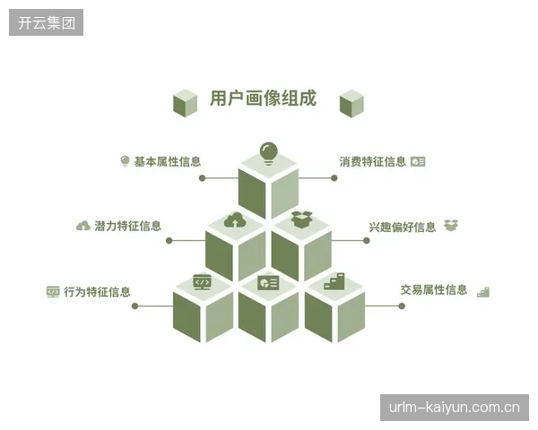数据服务方部署用户画像系统 精准定位目标客群